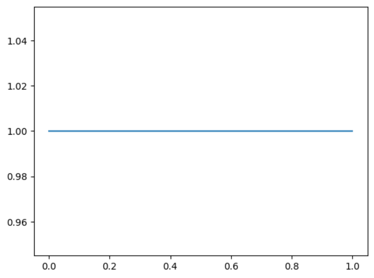 Goldfrank faculty web site probability